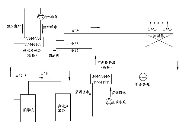 風冷熱泵冷水機組.jpg