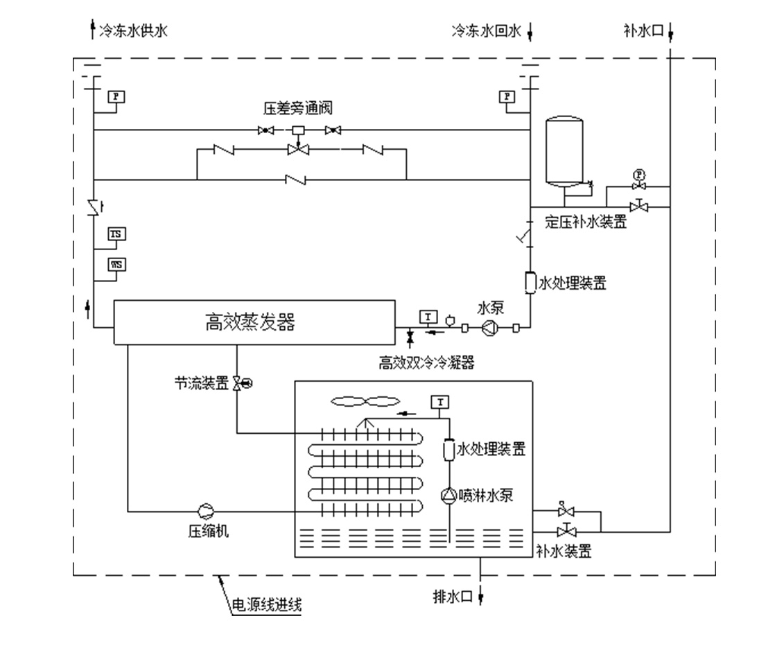 一體式雙冷高效冷水機組_05.jpg